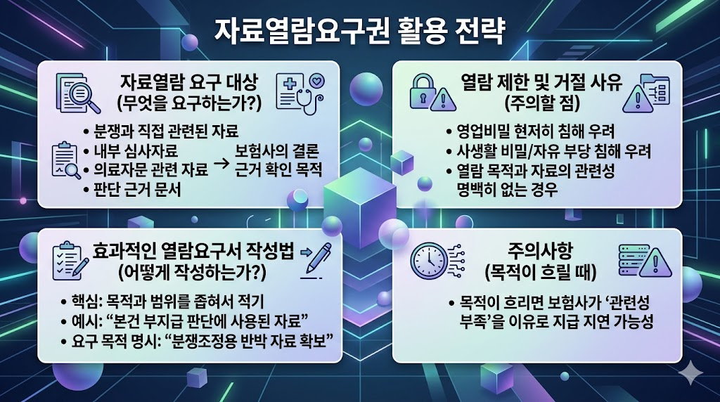 실손보험 민원은 감정 호소가 아닌 논리적 반박 문서라는 점을 강조한 가이드 이미지