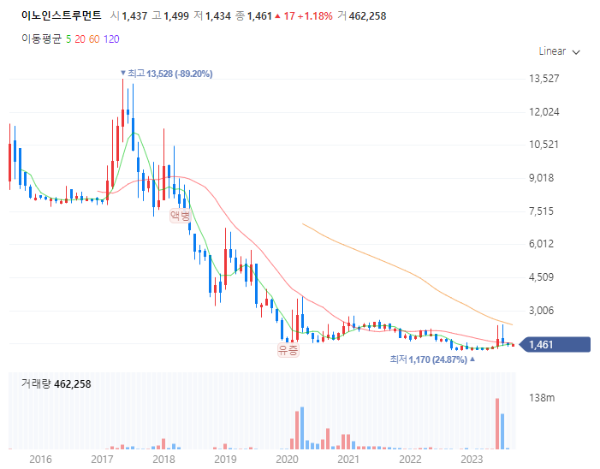 우크라이나재건관련주대장주수혜주_이노인스트루먼트
