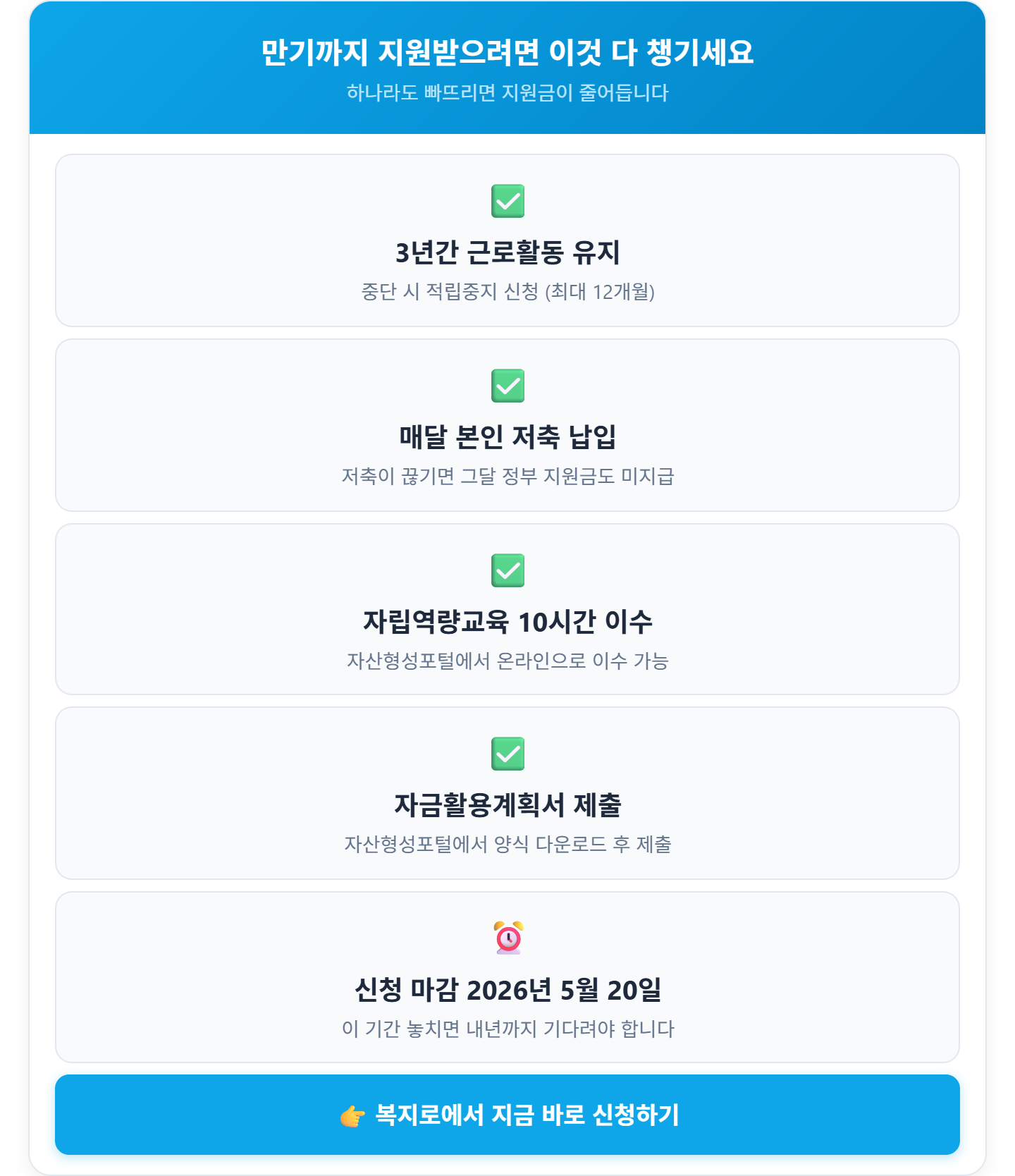 alt="청년내일저축계좌 만기 수령 체크리스트 &mdash; 근로활동 유지 적립중지 최대 12개월, 매달 저축 납입, 교육 10시간 이수, 자금계획서 제출, 신청 마감 5월 20일"