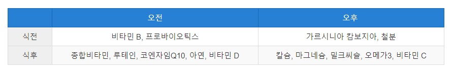 밥먹기 전에 먹는 영양제 비타민 먹는 시간 알아보기