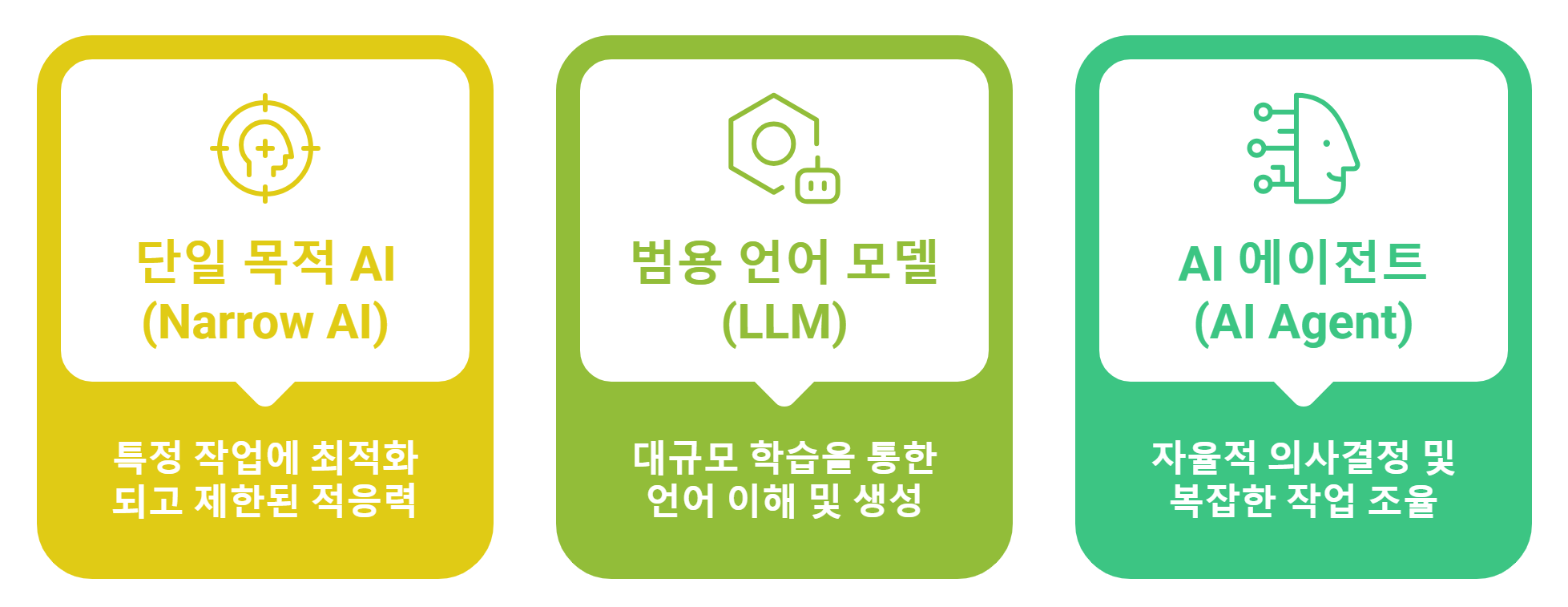 [Tech Series] kt cloud AI 에이전트 #1 : 에이전트의 이해와 구성 요소