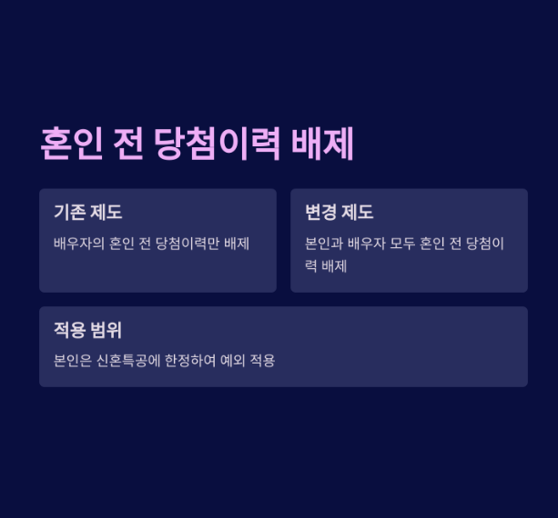 2025년 청약 제도 변경