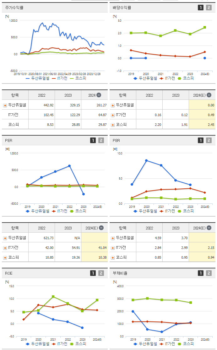 두산퓨얼셀_섹터분석