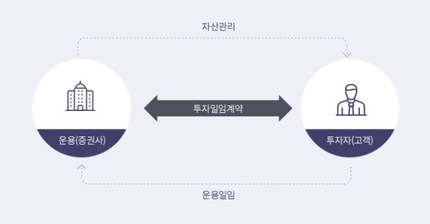 랩어카운트-거래-구조