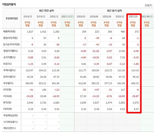 한일단조 실적