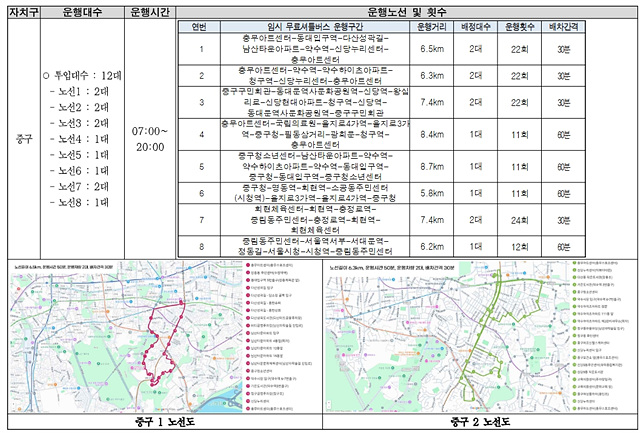 서울 시내버스 파업: 무료 셔틀버스(무임) 한 번에 확인!
