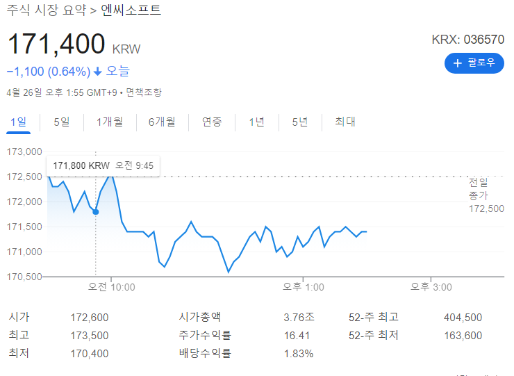 엔씨소프트 주가