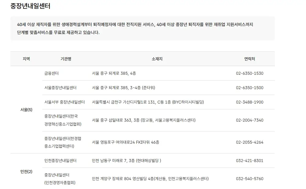 중장년 일자리 희망센터