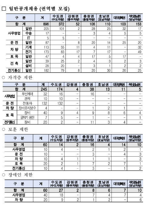 코레일 채용정보