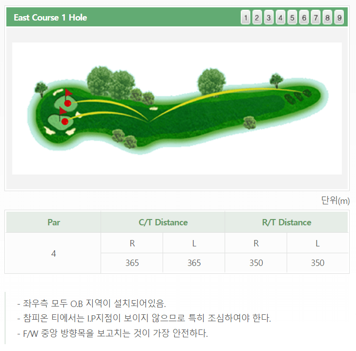 울산 컨트리클럽 동코스 공략도 01