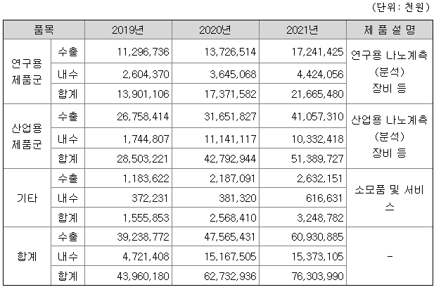 파크시스템스 주가 변동과 매출액