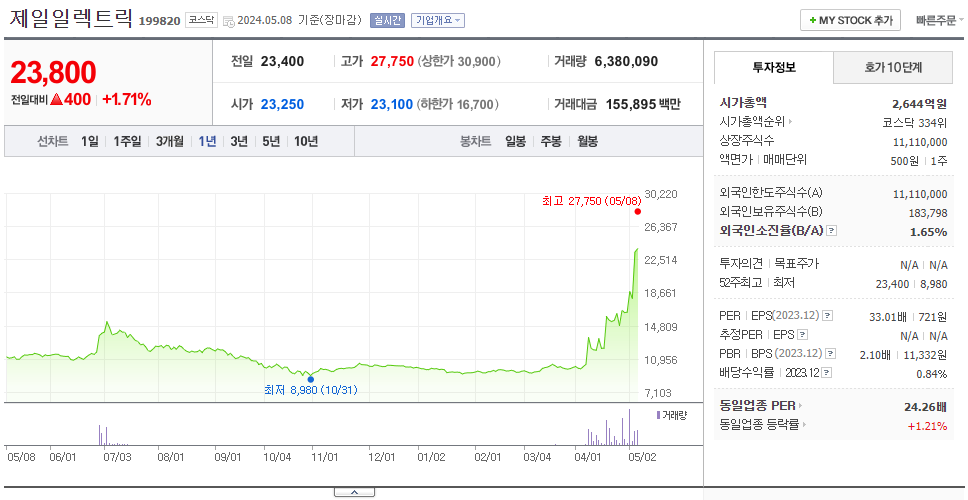 제일전기공업_주가