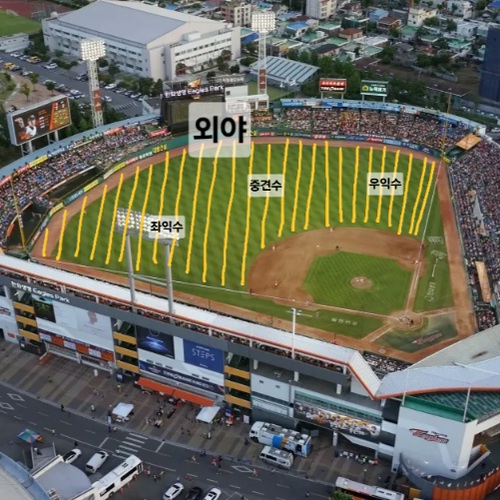 외야수의 수비영역을 표시한 그림. 내야 다이아몬드 밖이 외야 지역이다.