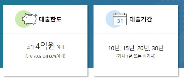 디딤돌 대출 조건