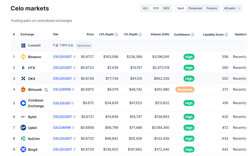 셀로코인 상장 거래소