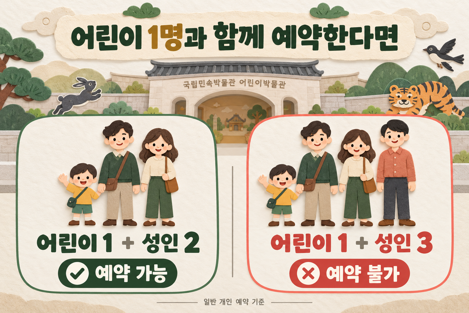 어린이 한 명에 성인 두 명과 세 명을 동반하는 개인 예약 조건 비교