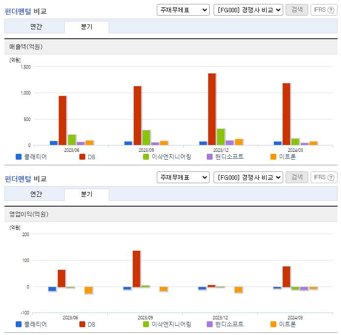 플래티어_업종분석
