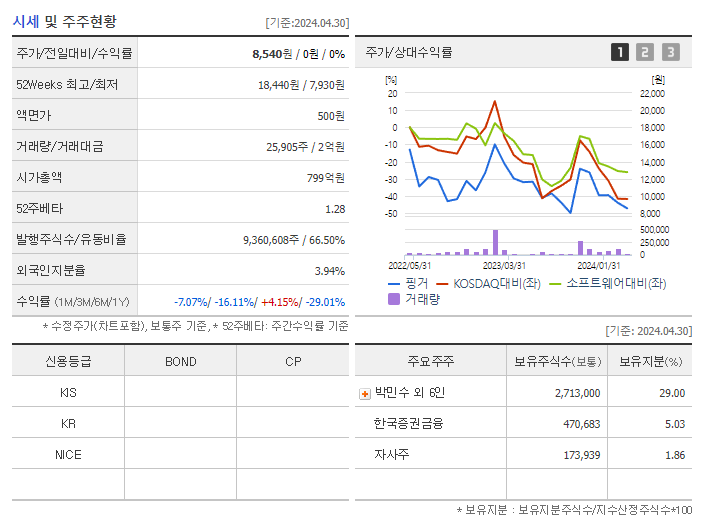 핑거_기업개요