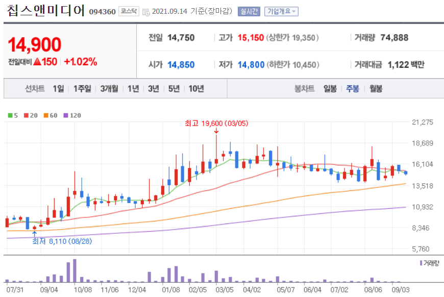 메타버스 관련주 대장주