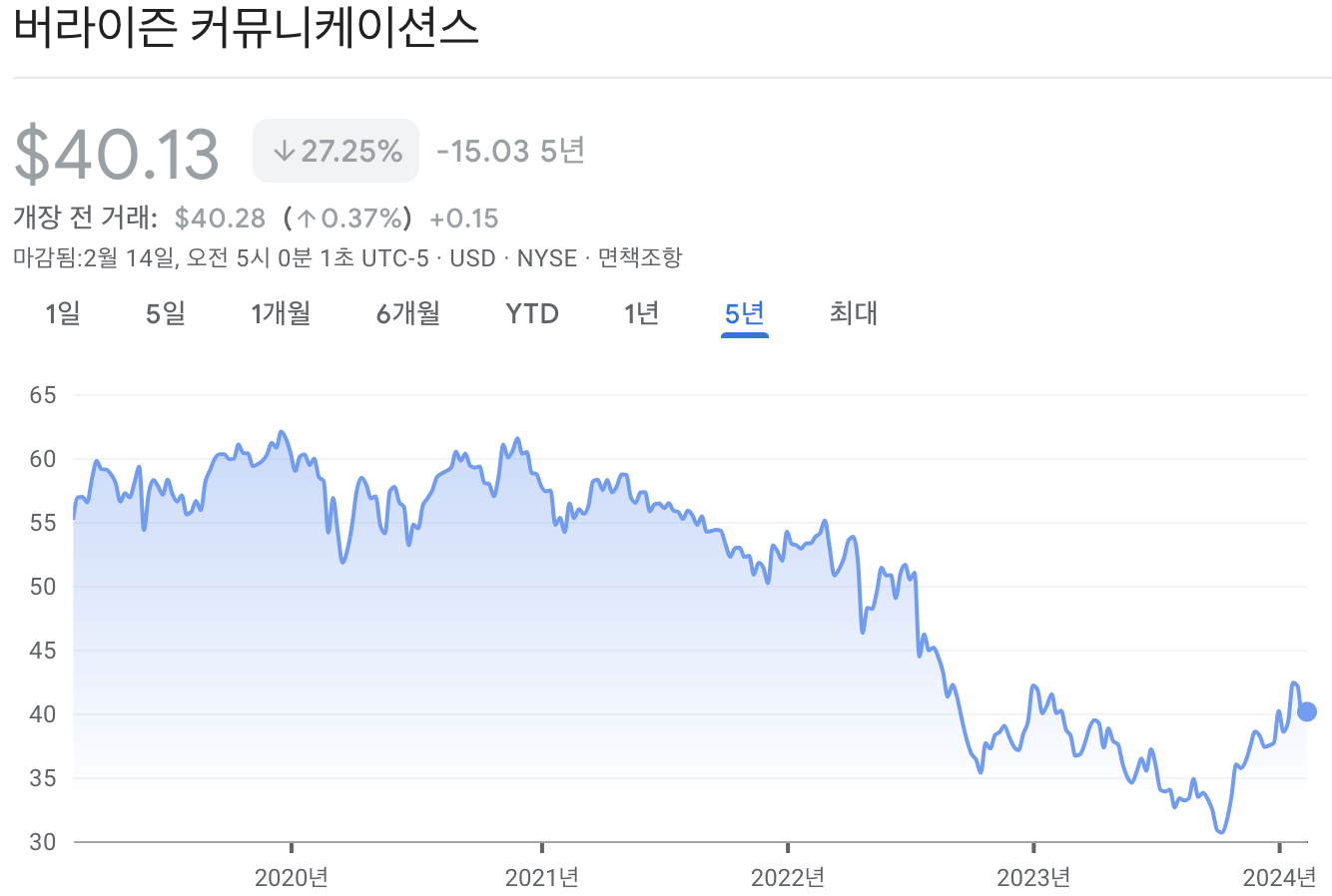 버라이즌 주가