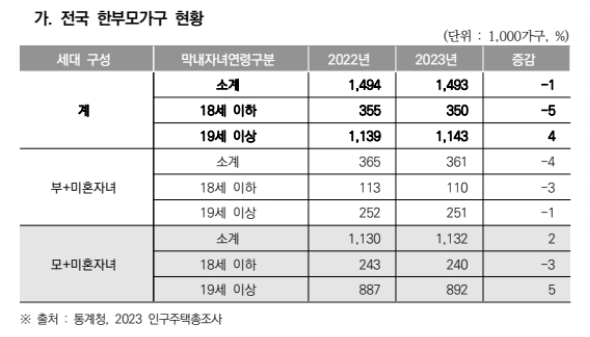한부모가족 아동양육비 지원조건 확인