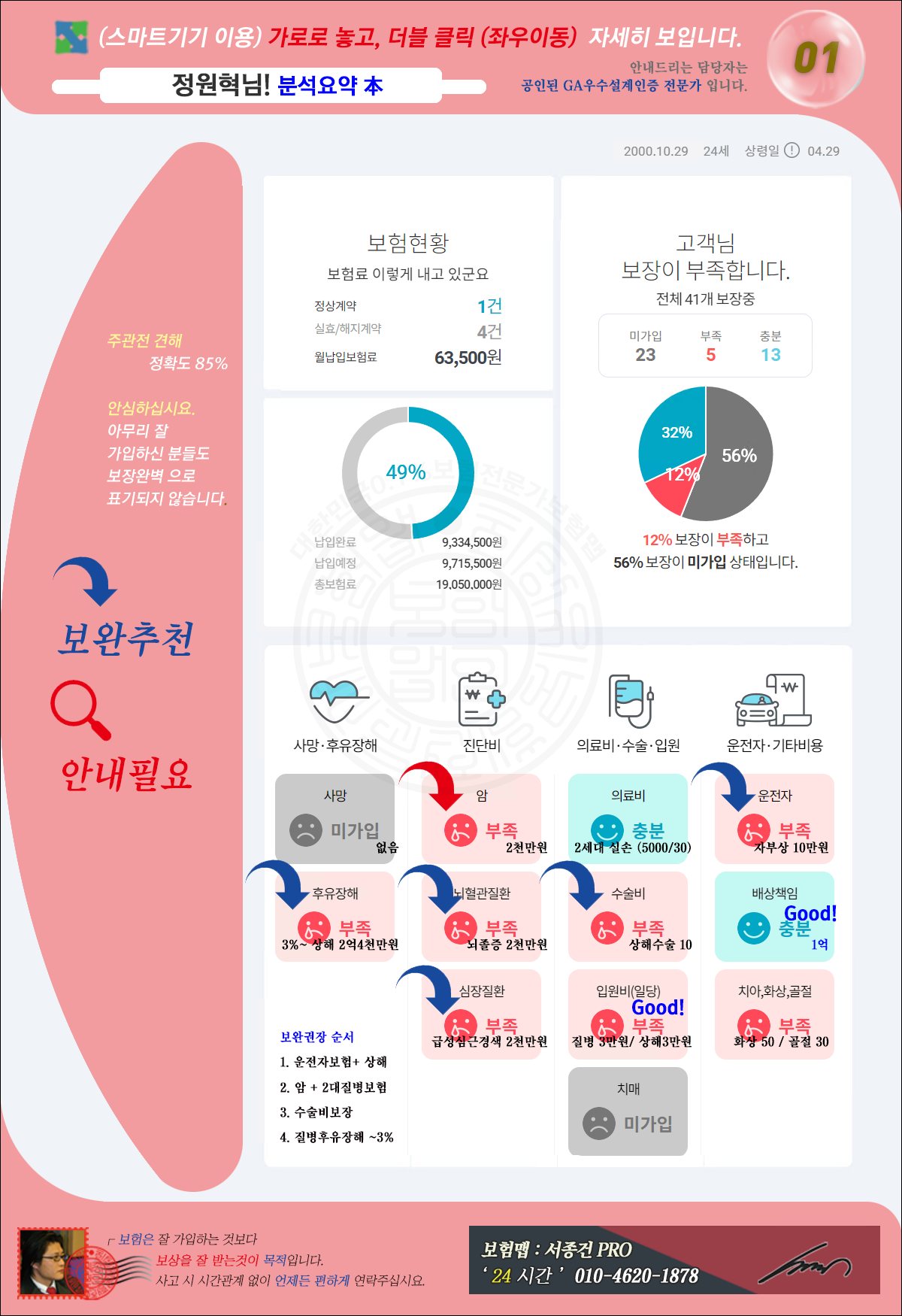 종합분석