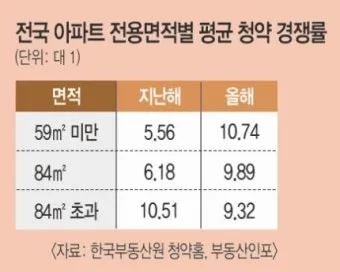 1평 가로 세로 길이 2평 3평 4평 5평 10평까지_5