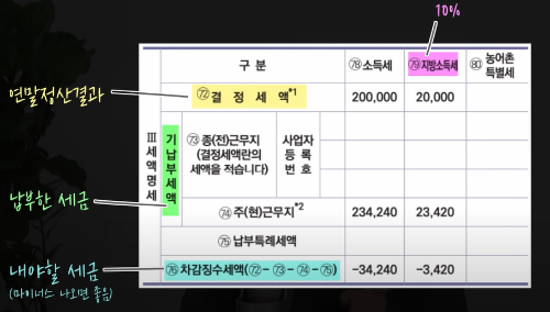 연말정산