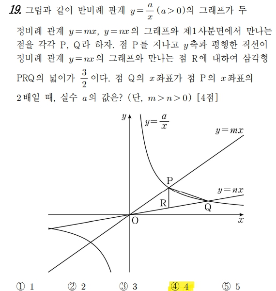 2023년 고1 3월 모의고사 수학 오답풀이
