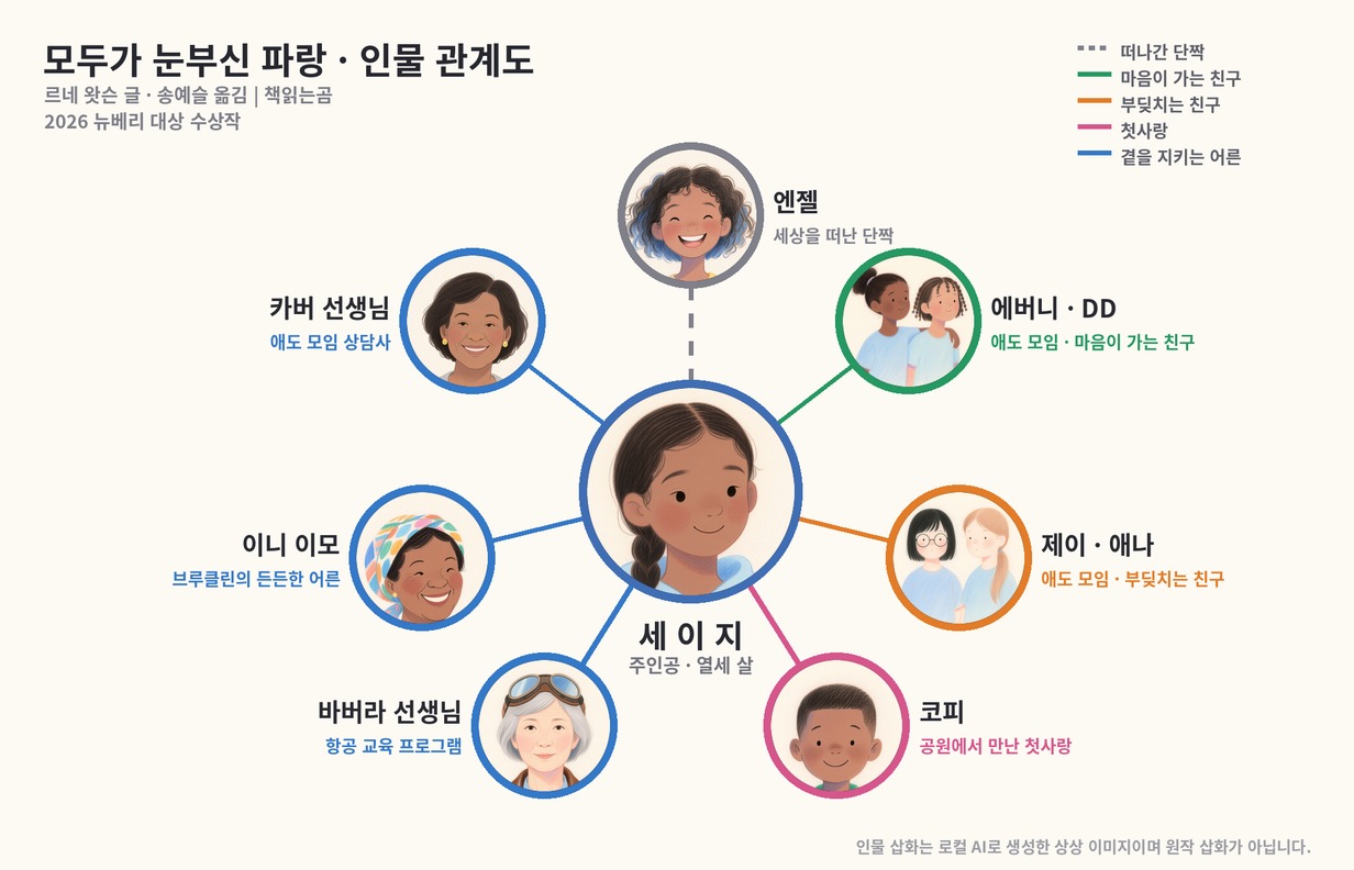 모두가 눈부신 파랑 인물 관계도 - 세이지를 중심으로 엔젤, 에버니와 DD, 제이와 애나, 코피, 카버 선생님, 이니 이모, 바버라 선생님의 관계를 정리한 그림