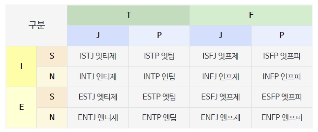 MBTI