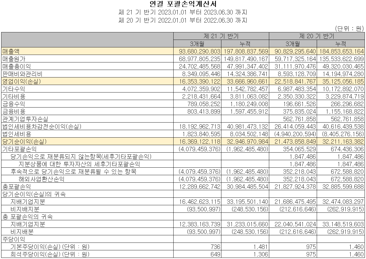피엔티 - 손익계산서