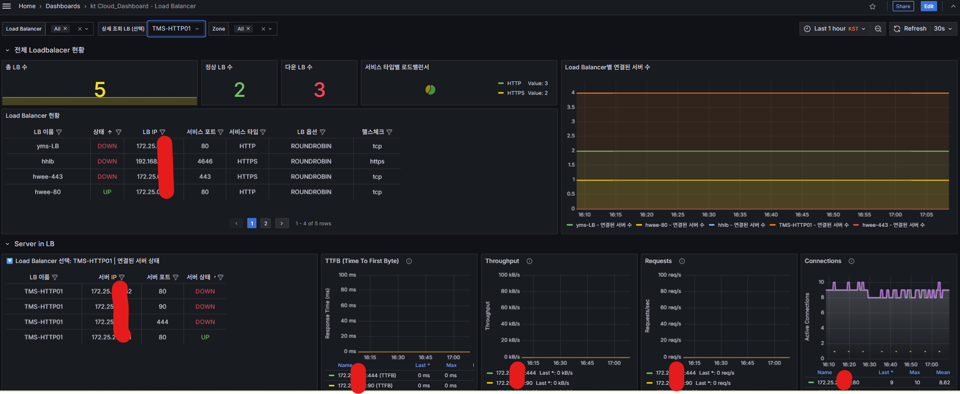 [튜토리얼] kt cloud SDK와 Grafana로 Load Balancer 실시간 모니터링 구축하기