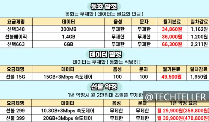 요금제 스펙