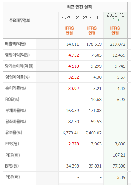 LG에너지솔루션 연간 실적