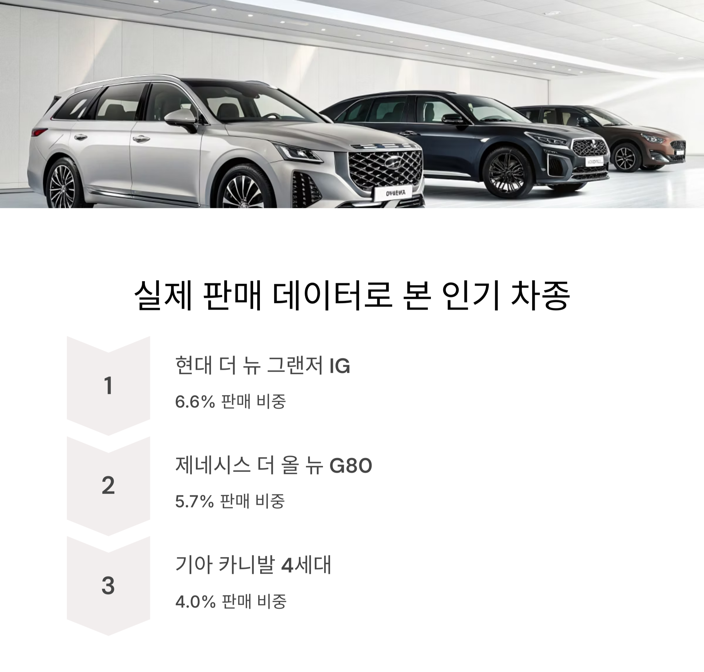 실제 판매 데이터를 보면 더 분명해진다