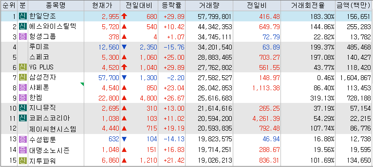 10월-22일-거래량-상위-종목-리스트-캡처-이미지