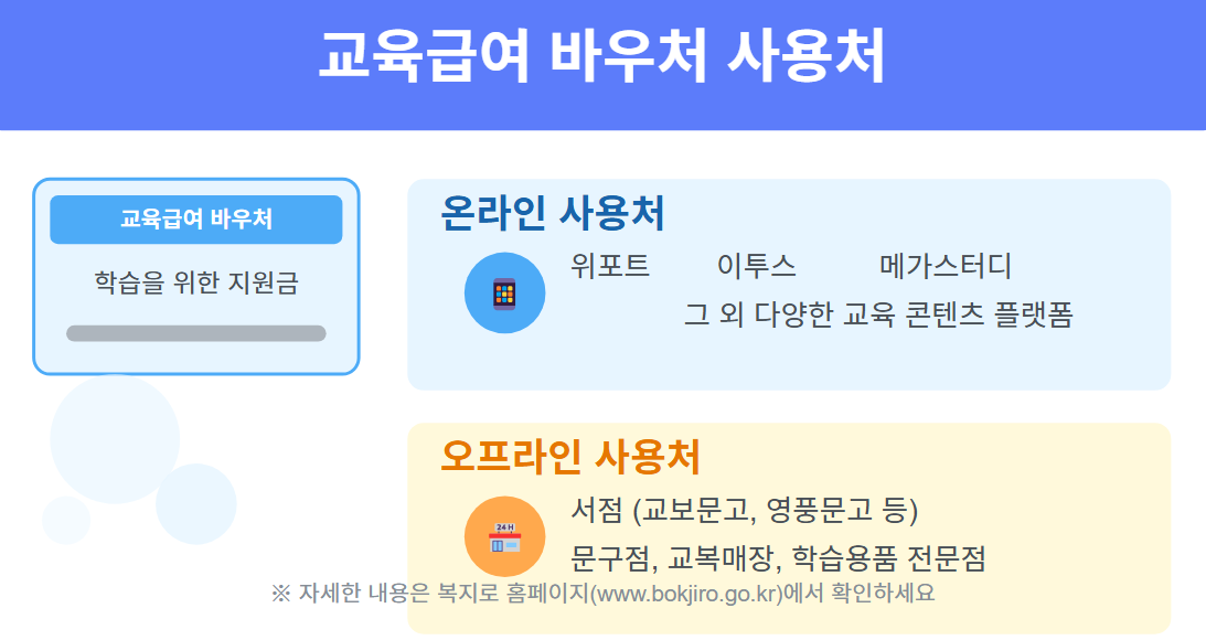 교육급여 바우처 사용처