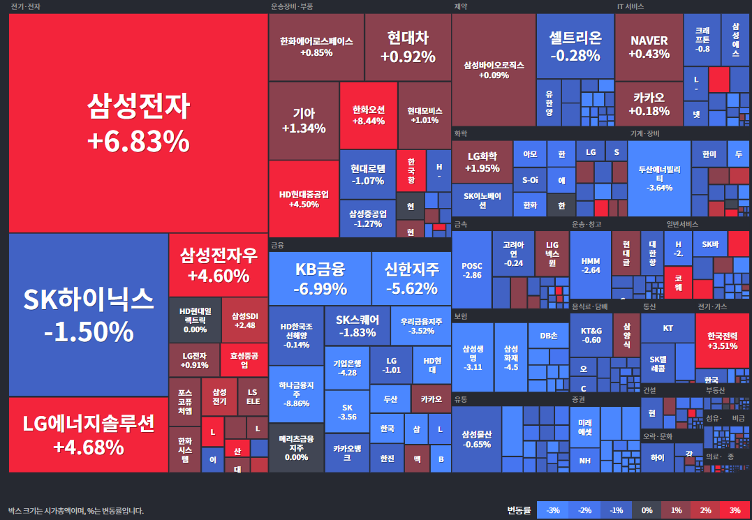 코스피등락률