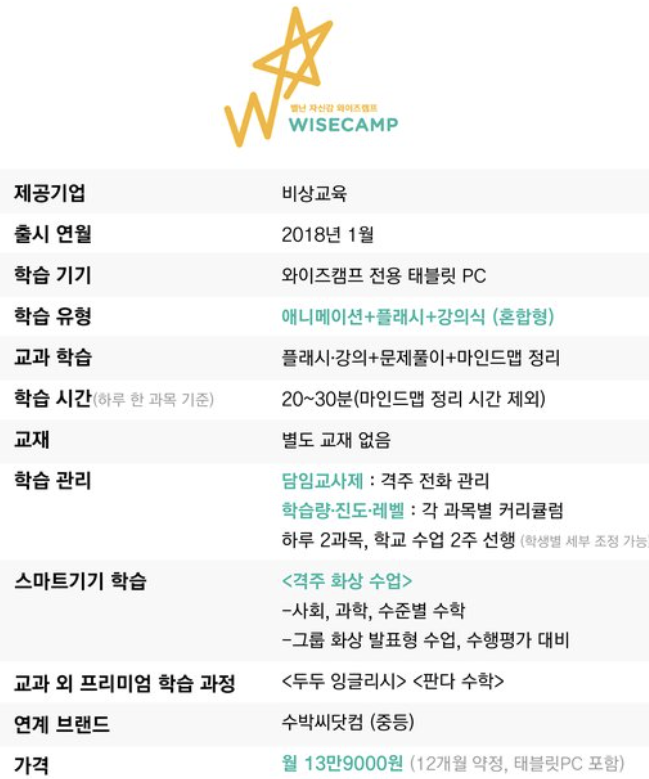 집에서 공부 습관 잡는 방법