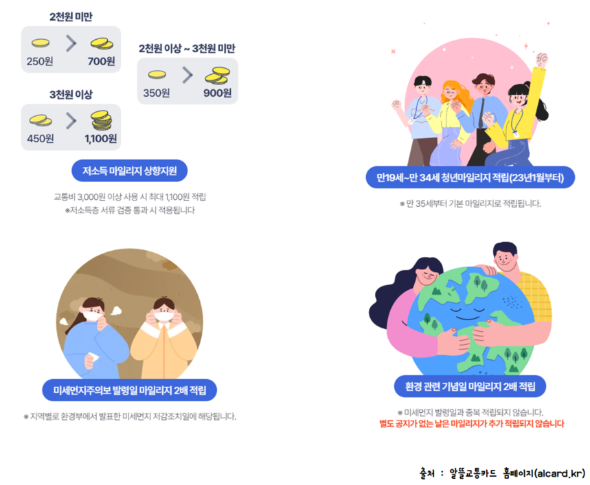 알뜰교통카드_추가적립