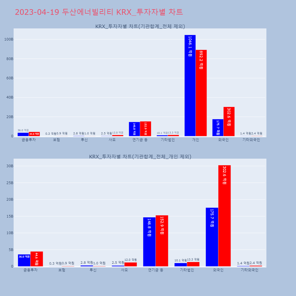 두산에너빌리티_KRX_투자자별_차트
