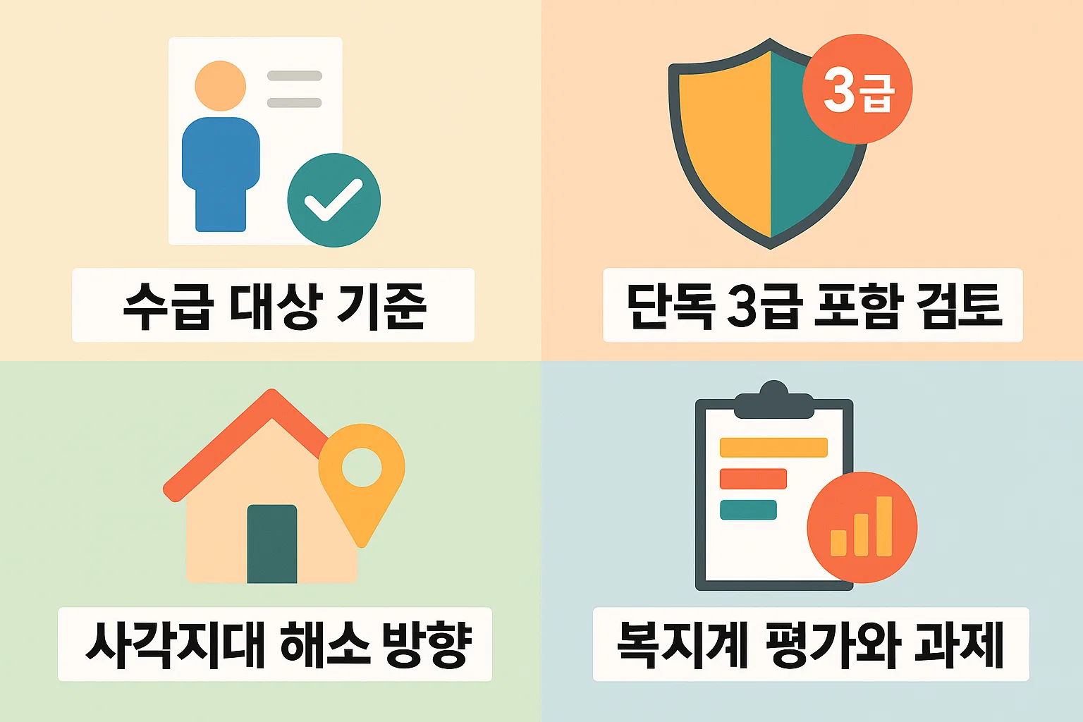 2025년 장애인연금법 개정에서 검토 중인 단독 3급 포함 여부, 수급 대상 기준, 사각지대 해소 및 복지제도 평가 과제를 설명한 인포그래픽 자료.