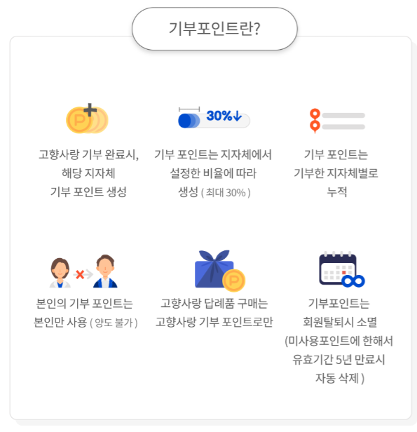 고향사랑기부제: 2025년 세액공제와 혜택