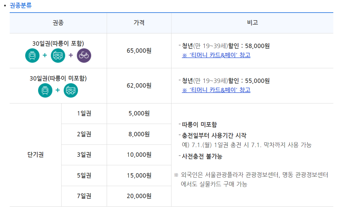 기후동행카드