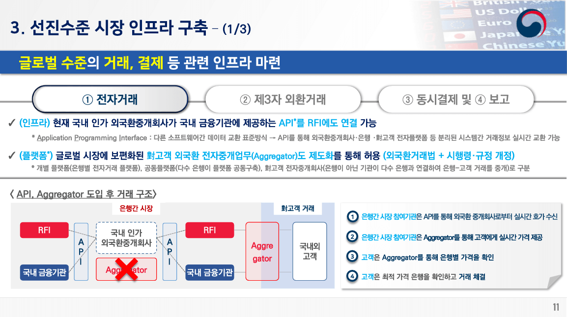 글로벌 수준의 거재, 결재 등 관련 인프라 마련