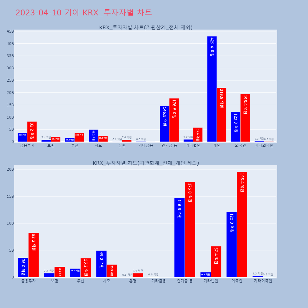 기아_KRX_투자자별_차트