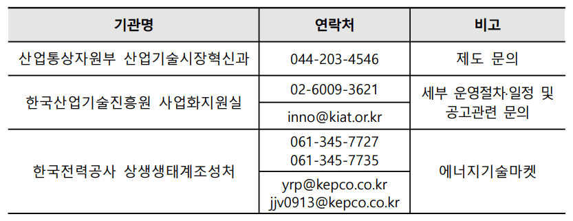 문의처