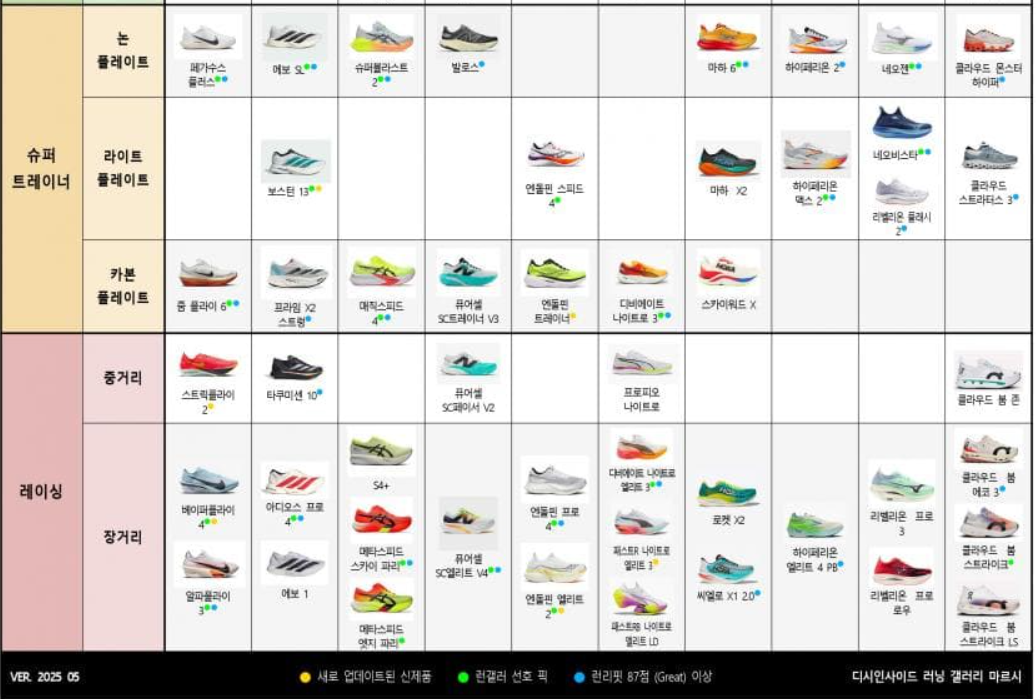 런닝화 계급도 총정리
