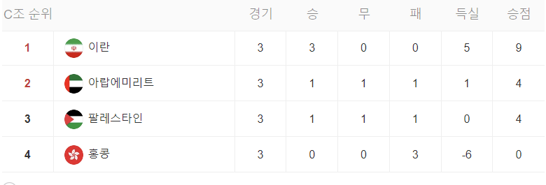 카타르 아시안컵 16강
